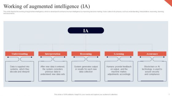 Cognitive Enhancement Ppt PowerPoint Presentation Complete Deck With Slides