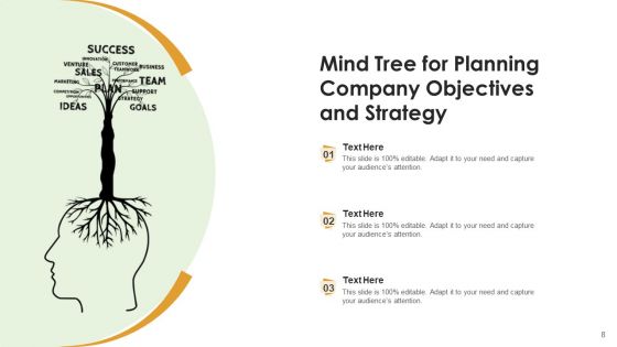 Cognitive Intelligence Business Vision Ppt PowerPoint Presentation Complete Deck With Slides