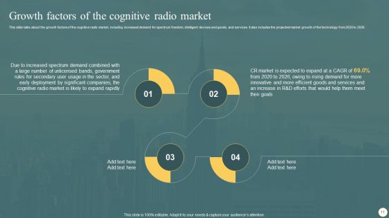 Cognitive Radio Network IT Ppt PowerPoint Presentation Complete Deck With Slides
