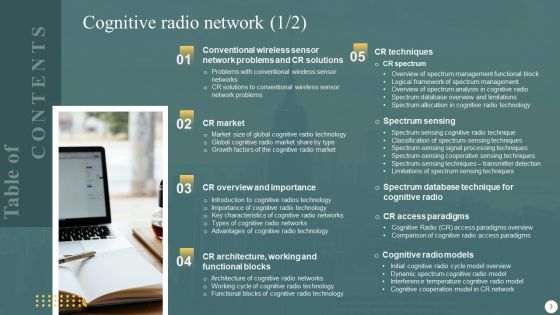 Cognitive Radio Network IT Ppt PowerPoint Presentation Complete Deck With Slides