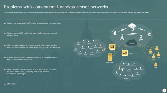 Cognitive Radio Network IT Ppt PowerPoint Presentation Complete Deck With Slides