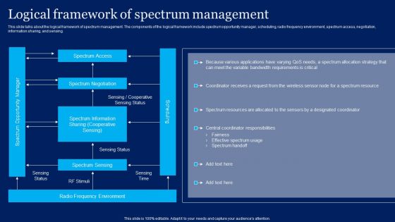 Cognitive Sensor Network Logical Framework Of Spectrum Management Infographics PDF