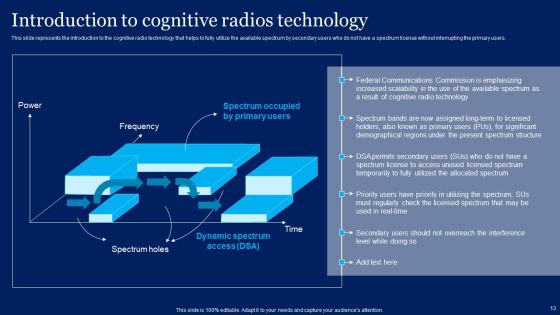 Cognitive Sensor Network Ppt PowerPoint Presentation Complete Deck With Slides