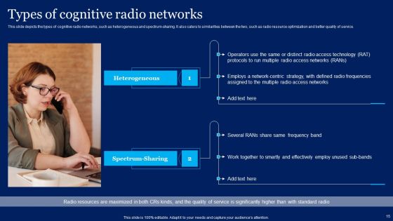 Cognitive Sensor Network Ppt PowerPoint Presentation Complete Deck With Slides