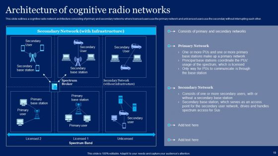 Cognitive Sensor Network Ppt PowerPoint Presentation Complete Deck With Slides