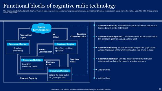 Cognitive Sensor Network Ppt PowerPoint Presentation Complete Deck With Slides