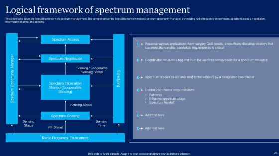 Cognitive Sensor Network Ppt PowerPoint Presentation Complete Deck With Slides