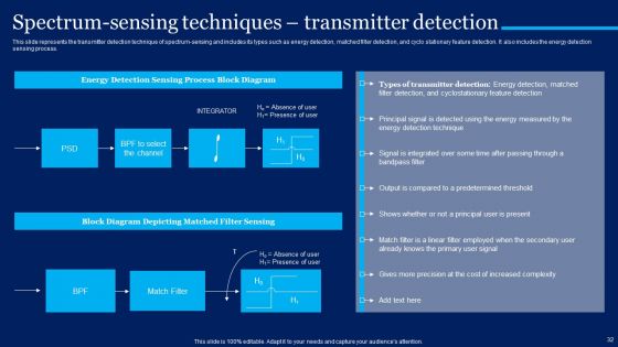 Cognitive Sensor Network Ppt PowerPoint Presentation Complete Deck With Slides