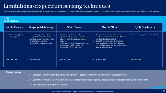 Cognitive Sensor Network Ppt PowerPoint Presentation Complete Deck With Slides