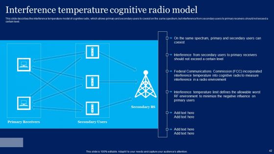 Cognitive Sensor Network Ppt PowerPoint Presentation Complete Deck With Slides