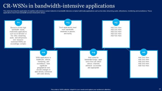 Cognitive Sensor Network Ppt PowerPoint Presentation Complete Deck With Slides