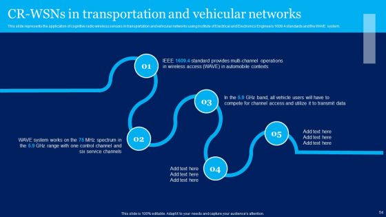 Cognitive Sensor Network Ppt PowerPoint Presentation Complete Deck With Slides