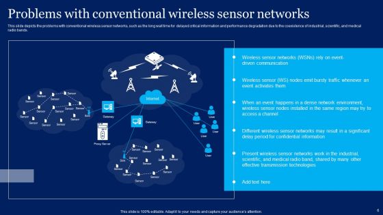 Cognitive Sensor Network Ppt PowerPoint Presentation Complete Deck With Slides