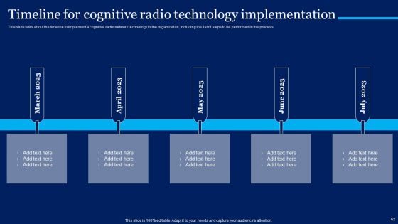 Cognitive Sensor Network Ppt PowerPoint Presentation Complete Deck With Slides