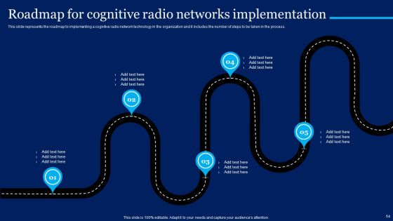 Cognitive Sensor Network Ppt PowerPoint Presentation Complete Deck With Slides