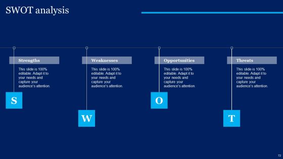 Cognitive Sensor Network Ppt PowerPoint Presentation Complete Deck With Slides
