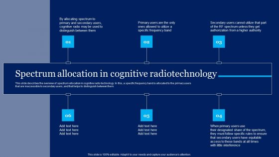 Cognitive Sensor Network Spectrum Allocation In Cognitive Radiotechnology Portrait PDF Cognitive Sensor Network Spectrum Allocation In Cognitive Radiotechnology Portrait PDF