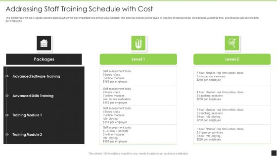 Cognitive Visualizations Computing Strategy Addressing Staff Training Schedule With Cost Demonstration PDF