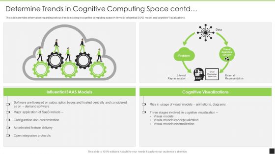Cognitive Visualizations Computing Strategy Determine Trends In Cognitive Computing Space Contd Download PDF