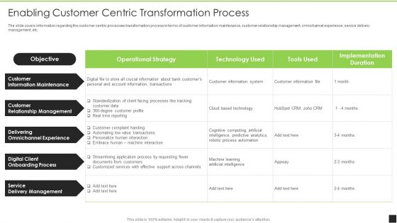 Cognitive Visualizations Computing Strategy Enabling Customer Centric Transformation Process Sample PDF