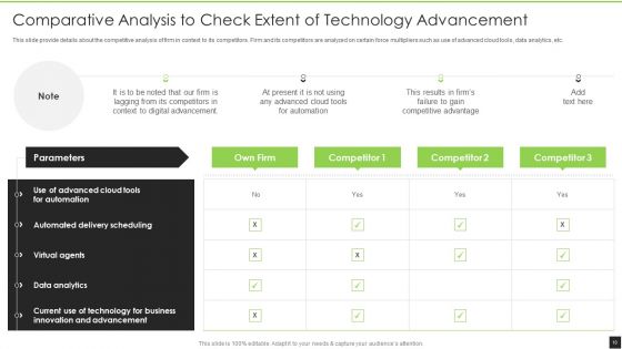 Cognitive Visualizations Computing Strategy Ppt PowerPoint Presentation Complete Deck With Slides