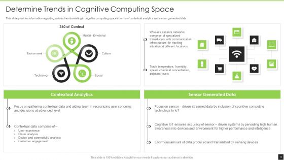 Cognitive Visualizations Computing Strategy Ppt PowerPoint Presentation Complete Deck With Slides