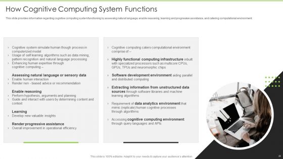 Cognitive Visualizations Computing Strategy Ppt PowerPoint Presentation Complete Deck With Slides
