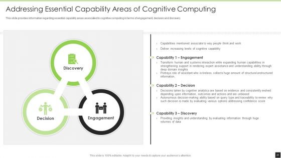 Cognitive Visualizations Computing Strategy Ppt PowerPoint Presentation Complete Deck With Slides