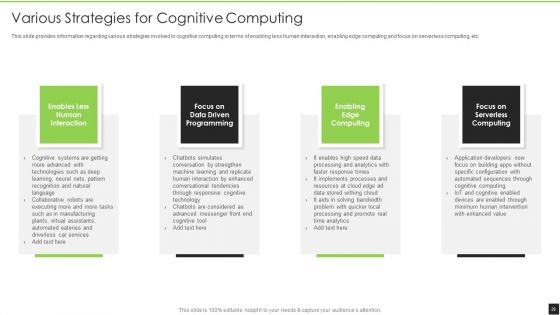 Cognitive Visualizations Computing Strategy Ppt PowerPoint Presentation Complete Deck With Slides