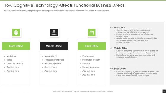 Cognitive Visualizations Computing Strategy Ppt PowerPoint Presentation Complete Deck With Slides