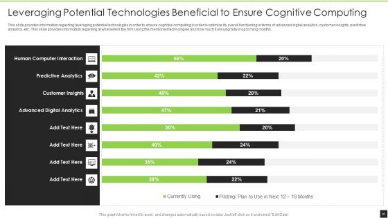 Cognitive Visualizations Computing Strategy Ppt PowerPoint Presentation Complete Deck With Slides