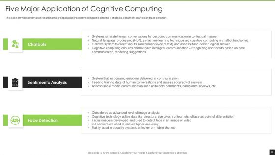 Cognitive Visualizations Computing Strategy Ppt PowerPoint Presentation Complete Deck With Slides