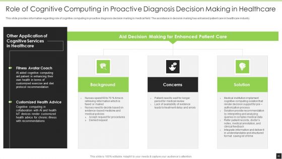 Cognitive Visualizations Computing Strategy Ppt PowerPoint Presentation Complete Deck With Slides