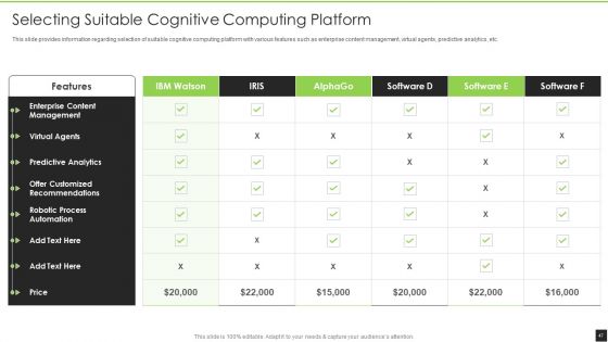 Cognitive Visualizations Computing Strategy Ppt PowerPoint Presentation Complete Deck With Slides