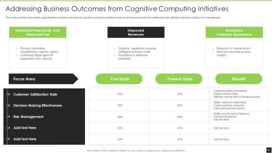 Cognitive Visualizations Computing Strategy Ppt PowerPoint Presentation Complete Deck With Slides