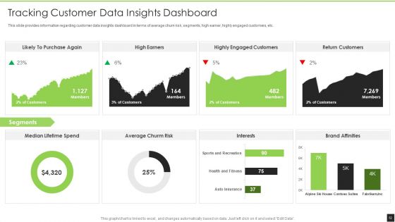 Cognitive Visualizations Computing Strategy Ppt PowerPoint Presentation Complete Deck With Slides