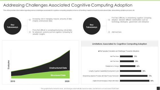 Cognitive Visualizations Computing Strategy Ppt PowerPoint Presentation Complete Deck With Slides