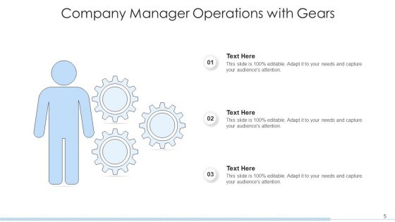 Cogwheel Management Growth Ppt PowerPoint Presentation Complete Deck With Slides