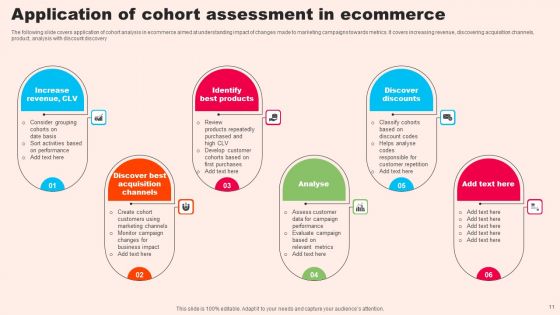 Cohort Assessment Ppt PowerPoint Presentation Complete Deck With Slides
