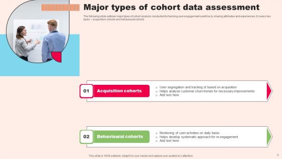 Cohort Assessment Ppt PowerPoint Presentation Complete Deck With Slides
