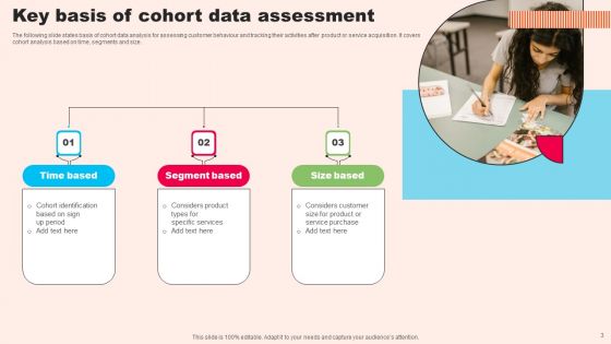 Cohort Assessment Ppt PowerPoint Presentation Complete Deck With Slides