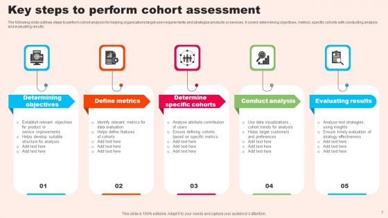 Cohort Assessment Ppt PowerPoint Presentation Complete Deck With Slides