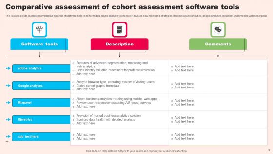 Cohort Assessment Ppt PowerPoint Presentation Complete Deck With Slides