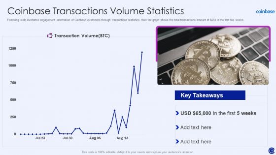 Coinbase Capital Raising Pitch Deck Ppt PowerPoint Presentation Complete Deck With Slides