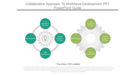 Collaborative Approach To Workforce Development Ppt Powerpoint Guide Collaborative Approach To Workforce Development Ppt Powerpoint Guide