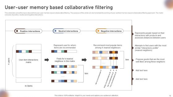 Collaborative Filtering For Personalized Recommendations Ppt PowerPoint Presentation Complete Deck