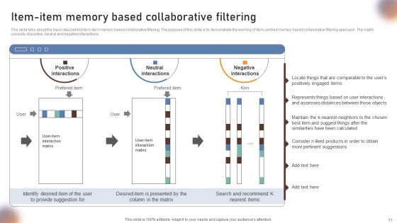 Collaborative Filtering For Personalized Recommendations Ppt PowerPoint Presentation Complete Deck