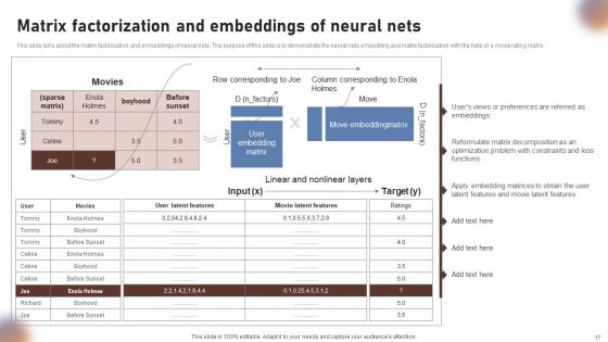 Collaborative Filtering For Personalized Recommendations Ppt PowerPoint Presentation Complete Deck