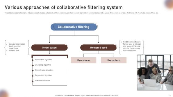Collaborative Filtering For Personalized Recommendations Ppt PowerPoint Presentation Complete Deck