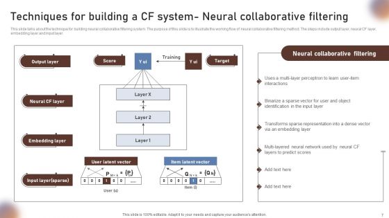 Collaborative Filtering For Personalized Recommendations Ppt PowerPoint Presentation Complete Deck